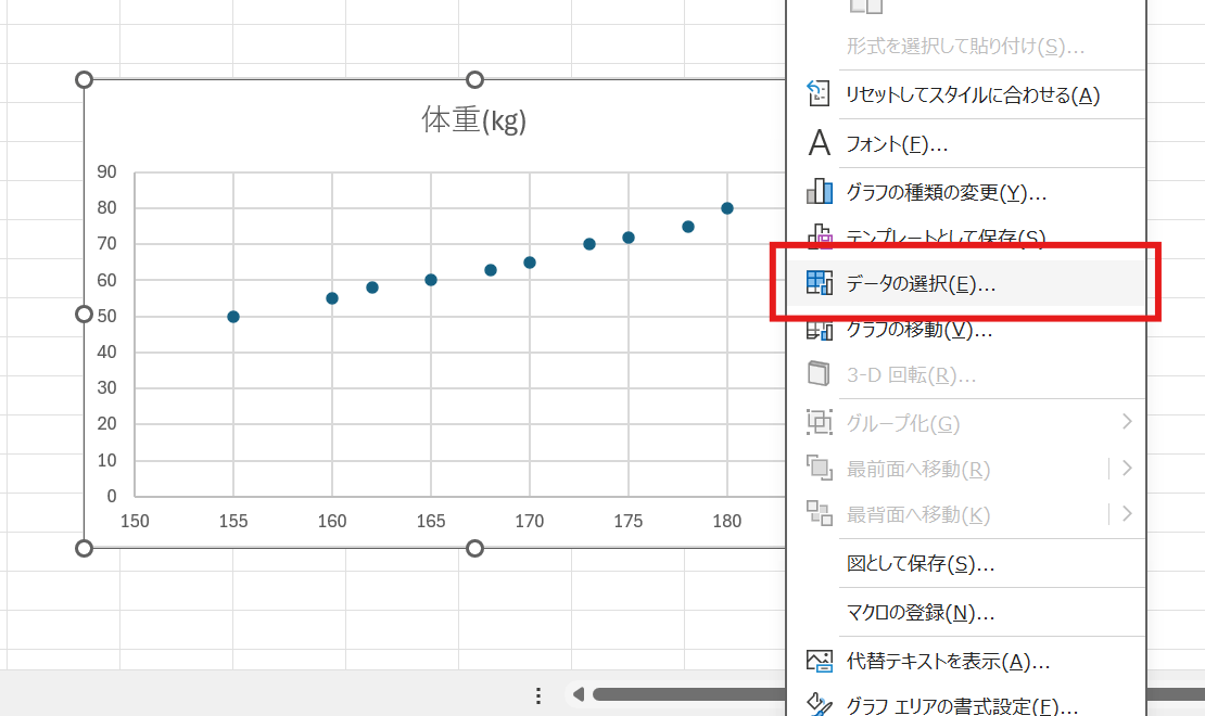 グラフを右クリックして「データの選択」をクリック